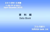 1-3Q, FY 3/2017 (April-December 2016) › apa › 2016dec_e › data_Book...Summary of financial results (Consolidated / Non-consolidated) （連結 ／ Consolidated） （10億円