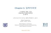 Chapter 6. 딥하이퍼넷 - Seoul National University · 2017-10-11 · Chapter 6. 딥하이퍼넷  강의 서울대학교컴퓨터공학부 장병탁 교재: