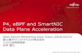 P4, eBPF and SmartNIC Data Plane Acceleration...2018/08/08  · CPUによるアクセラレーション: eBPF extended Berkley Packet Filter Kernel内のパケット処理やトレースなどの