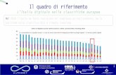 Il quadro di riferimento - FPAforges.forumpa.it › assets › Speeches › 25442 › co_04_badiali.pdf2018/10/25  · Il quadro di riferimento L’Italia digitale nelle classifiche