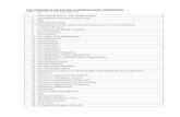 List of Springer Link Journals available through e-Shodhsindhu …allduniv.ac.in/ckfinder/userfiles/files/Springer Link... · 2018-10-18 · 435. Foundations of Computational Mathematics