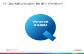 Wertstrom Q-Basics - Robert Bosch GmbH · 2020-04-18 · Robert Bosch GmbH | Mai 2016 Ausgabe 2.0 © Robert Bosch GmbH 2016. Alle Rechte vorbehalten, auch bzgl. jeder Verfügung,