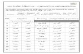 100 Arabic Adjectives comparatives and superlatives...100 Arabic Adjectives – comparatives and superlatives NO Adjective Meaning comparative Superlative Feminine Masculine 1 ر ϵ