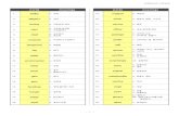 words meaningsd1anutt72n1dwl.cloudfront.net/course/1474438019.32_basic... · 2016-09-21 · 보케미스트 기초단어 - 6 - words meanings 181. attach v. 첨부하다, 붙이다