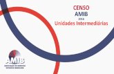 2016 Unidades Intermediárias - AMIB · FONTE DE DADOS • CNES: Cadastro Nacional de Estabelecimentos de Saúde - Dados de todos os estabelecimentos de saúde cadastrados do Brasil.