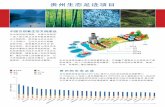 贵州生态足迹项目 - Footprint Network · 贵州的生态足迹 中国引领着生态文明建设 与中国其他省区相比(2012年),贵州人均生态足迹排名倒数第六