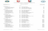 Rok ur. - MegaTiminglive.megatiming.pl/bachorz/2016/06_12_debica/startowa.pdf · Dębica, 11-12.06.2016 Konkurencja 1, Kobiet, 50m dowolny Seria 6 z 12 1 WĘGRZYN Apolonia 04 KS Swim2win
