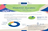Mobilité durable...Le pacte vert pour l’Europe Mobilité durable Décembre 2019 #EUGreenDeal L’Europe doit réduire davantage et plus vite les émissions dues aux transports.