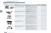 Измерение расхода Обзор продуктов · 2017-04-03 · Измерение расхода Обзор продуктов 4/2 Siemens FI 01 · 2011 4 Обзор.