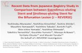 Recent Data from Japanese Registry Study in Comparison ...€¦ · 129 lns 110 lns 34 lns 26 lns KBT performance: 55% KBT group 162pts, 163 lesions NKB group 136pts, 136 lesions 132pts,