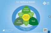 r elleing atters - NHS Wales Shared Services Partnership · 1. NHS Direct Health and Wellbeing Resources 2. Health and Safety Executive 3. HSE Risk Assessment 4. Wellness Action Plan