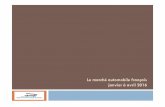 Le marché automobile français janvier à avril 2016Marché français (VL) par groupe avril 2016 Groupes Véhicules légers (VP + VUL) avril 2016 variation en % PSA PeugeotCitroën