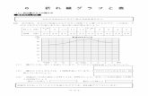 Taro-4年 10-06 折れ線グラフとsyosanken.acs3.mmrs.jp/.../mondai/4nen/4-06-oresenngu.pdf-4-6-2-ステップ1 2 次の折れ線グラフは、1のグラフと同じグラフを、気温のかわり方を見やすくする