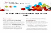 Таблица лицензирования SQL Server 2012msdb-downloads.azurewebsites.net/partnersportal/...и расширять решения как при локальных