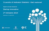 Cruscotto di Indicatori Statistici - Startup e PMI innovativestartup.registroimprese.it/isin/report_trim?fileId=2_trimestre_2019.pdfal quarto posto il Veneto, con 890 startup (8,5%),