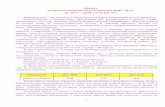 Анализ учебно воспитательной работы ШКГ №29 за ...29.edubishkek.kg/wp-content/uploads/sites/189/2018/12/... · 2018-12-14 · 1 Анализ