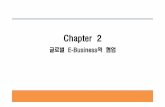 Chapter 2 - contents.kocw.or.krcontents.kocw.or.kr/document/week02_7.pdf경영정보시스템의 이해 Chapter 2 E-Business: 기업들은 정보시스템을 어떻게 사용하는가?