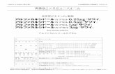 ALFACALCIDOL2020 年4月改訂(第8版) 日本標準商品分類番号 873112 医薬品インタビューフォーム 本IFは2013年12月改訂の添付文書の記載に基づき改訂した。