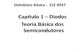 Capítulo 1 Diodos Teoria Básica dos Semicondutores · Eletrônica Básica – ELE 0937 Capítulo 1 – Diodos Teoria Básica dos Semicondutores 1.1.1 – O átomo e sua constituição