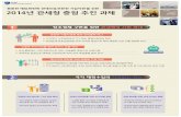 Customs · 2014-02-26 · korea customs sÉrvice korea customs service 2014Ð mou re-1 kcs (uni-pass)21 aeo 71*ee