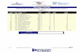 Résultats / Resultsfederacionmexicanadeciclismo.com.mx/archivos/resultados/110220… · 9. 25 SEGURA J Andres TST GTO 0 50 10. 278 ANGULO Carlos Alberto SIN SIN 0 70 11. 181 NAVA
