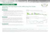 Canada: Strong Imports Are Affecting the Trade · Canada: Strong Imports Are Affecting the Trade Balance HIGHLIGHTS f After three disappointing months, merchandise exports at last