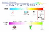 University of Tokushima フェムト(10 )秒とは・・・University of Tokushima! フェムト秒レーザーとは？ 空間軸 空間的にも局在 単位”1メートル”は、光速度で定義されている