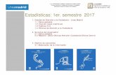 Estadísticas: 1er. semestre 2017 - Madrid · 2017-12-01 · 1er. semestre 2017 Evolución Intermensual 1º semestre 2017 1º semestre 2016 Variación Sesiones 9.710.038 8.783.919