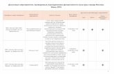 evp.mos.ruevp.mos.ru/upload/medialibrary/9ee/meropriyatiya... · 1 Досуговые мероприятия, проводимые учреждениями Департамента