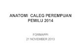 ANATOMI CALEG PEREMPUAN PEMILU 2014parlemenindonesia.org/wp-content/uploads/2014/02/ANATOMI-CALE… · TOTAL DCT PEMILU 2014 Total DCT Pemilu 2014 dari keseluruhan partai politik