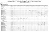 MÊS BASE: SETEMBRO/2011 (EM REAIS)...anexo i - tabela de valores venais para cÁlculo do ipva 2012 mÊs base: setembro/2011 (em reais) a automÓveis lin. descriÇÃo marca modelo