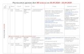Расписание уроков для 9В класса на 20.04.2020 - 25.04school47.tgl.net.ru/files/PDF/9V_rasp_20.04.2020.pdf · 2020-04-18 · Расписание уроков