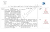 NLD - ConstitutionNetconstitutionnet.org/sites/default/files/2020-03... · ၁၂၁ (ဋ) န ုံင ငံခတာ ပ ုံင ခင ခ က်းခ Ð အ အခဆာက