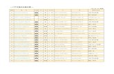 八戸市場名簿.xls - 互換モードaba.main.jp/pdf/r2_joujouyoteiba_data_2.pdf～八戸市場申込馬名簿 ～ 番号 馬 名 写真 性 性 生月日 父 母 販売申込者