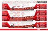Dashboard Citymarketing 2012 - 2018 OP WEG NAAR DE TOP VIA … · 2019-03-01 · Dashboard Citymarketing 2012 - 2018 VIA THEMAJAAR 2013 OP WEG NAAR DE TOP Associatie Amsterdam met