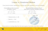 Linear vs. Rotational Motioncommunity.wvu.edu/~stmcwilliams/Sean_McWilliams/SP19_PHYS...Example problem: Rotational motion A DVD is initially at rest so that the line PQ on the disc’s