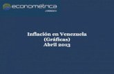 Inflación en Venezuela (Gráficas) Abril 2013s3.amazonaws.com/assets.econometrica.com.ve/reports/152...22 INPC Inflación en Venezuela. Abril 2013 23 INPC Inflación en Venezuela.