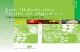 > Chiffres-clés Les filières des fruits et légumes...Pommes de terre destinées à la transformation 89 Chiffres-clés 2013 Fruits & légumes frais et transformés – édition