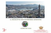 IL CRUSCOTTO DELL’ECONOMIA GENOVESEstatistica.comune.genova.it/pubblicazioni/download/cruscotto/Crusc… · Nel Comune di Genova, nel primo semestre 2016, il numero delle nuove