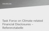 Task Force on Climate-related Financial Disclosures – … · 1 day ago · 2 TASK FORCE ON CLIMATE-RELATED FINANCIAL DISCLOSURES – REFERENZTABELLE Schlüsselelemente der TCFD