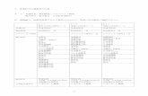 2．授業科目の講義等の内容 2．1．共通科目・特別 …human.cc.hirosaki-u.ac.jp/jinbun/web/img/pdf/daigakuin/...2．1．共通科目・特別研究・プロジェクト研究