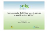 Harmonização da COS de acordo com as especificações INSPIRE · • Tema INSPIRE – II.2 Ocupação do Solo – D2.5. INSPIRE Generic Conceptual Model versão 3.4rc3 – INSPIRE
