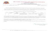 Sri Guru Nanak Dev Khalsa College · 2020-02-26 · sri guru nanak dev khalsa college: dev nagar new delhi-110005 list of candidates for the post of junior assistant roll no sgnd/nts/jact/074