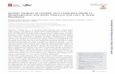 Genetic Analysis of Morphogenesis and Azole Tolerance and Cdr1 … · Candida auris has caused signiﬁcant concern given its worldwide distribution and high reported incidence of