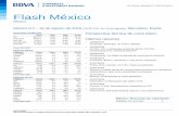 Flash Mexico 20160819 e - bbvaassetmanagement.com€¦ · Eurostoxx: 2,995pts (+0.5%) El Eurostoxx consiguió una pequeña recuperación en la jornada pero sigue colocado por debajo