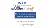 How to create a successful business model canvas · สำนักงานนวัตกรรมแห่งชาติ ดร.ศรัณยพงศ์ เที่ยงธรรม
