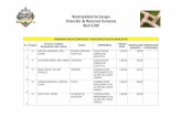 Municipalidad de Zacapa Dirección de Recursos Humanos ...“N 031 ABRIL 2020.pdf · dirección de recursos humanos abril 2,020 18 31 garcia aguilar, edwin humberto policia prevenciÓn