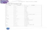 JLPT N5 Vocab List - WordPress.com · JLPT Resources –  3 洗う あらう to wash ある to be,to have (used for inanimate objects) 歩く あるく to walk