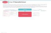 Culture La Chandeleur · 2017-04-27 · La crêpe est la reine de la Chandeleur, fête célébrée le 2 février. Il ne fait aucun doute que nos élèves ont déjà gouté et aimé