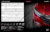 hondasholehiskandar€¦ · 1.5L E New Honda Memiliki semua fitur dari New Honda HR-V 1.51 Tipe E New Full LED Headlight with LED Daytime Running Light (DRL) New LED Fog Lamp Auto